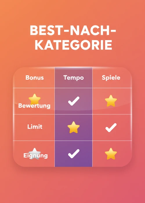Bestes CashtoCode Casino nach Kategorie: Bonus, Tempo und Spiele bewertet nach Limit und Eignung.